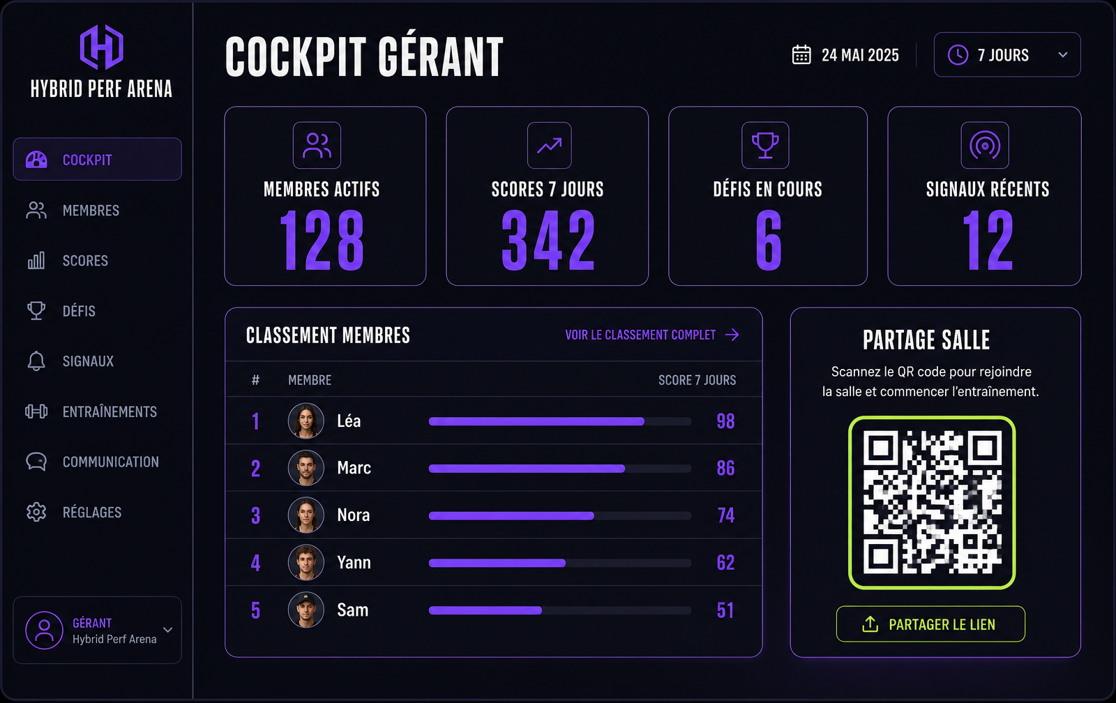 Cockpit gérant Hybrid Perf Arena : membres actifs, scores 7 jours, signaux récents, partage salle