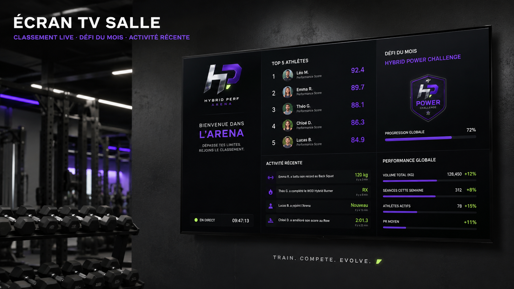 Écran TV salle Hybrid Perf : classement live, défi du mois et activité récente